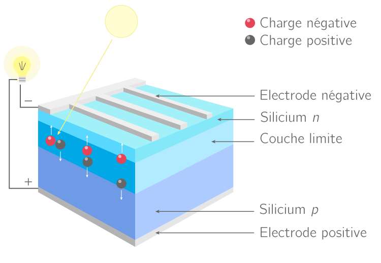 cellule photovoltaique shema fonctionnement
